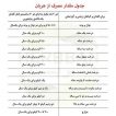 جدول کود هربان